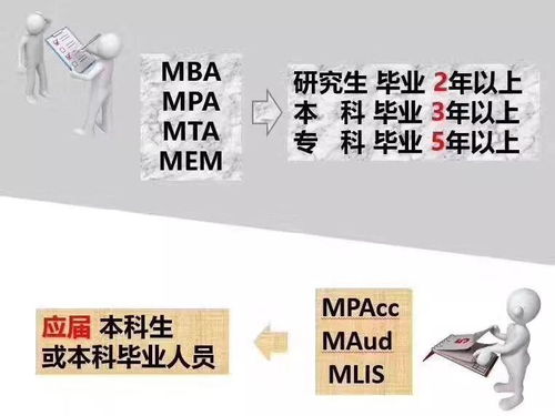 盐城mba关注 290万人考研,职场人将面临怎样冲击 盐城mba在职研究生培训