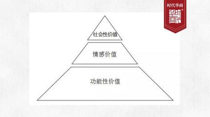 在职经理MBA培训:产品销售受挫,我用3步定策略,终于扳回一局