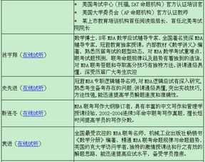 mba热门优选型 精品班